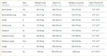 Used Sailfish Ultimate IPS Plus 3 Wetsuit bike — image 6 of 6