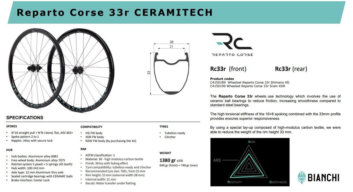 パーツ Bianchi reparto corse RC 33R CERAMITECH Bianchi CLIMBER REPARTO CORSE 33R CERAMITECH Disc 2025