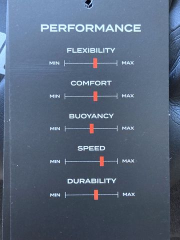Tweedehands Zone3 Advance Wetsuit ST 2024 bike — afbeelding 6 van 9
