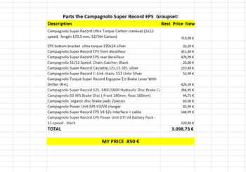 Campagnolo, Super Record EPS V4 12-speed Groupset
