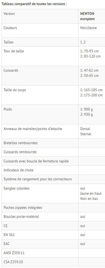 Petzl, NEWTON STANDARD Version Européenne Taille 2 Noir/Jaune
