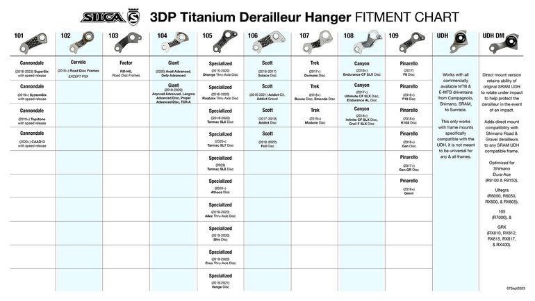 Slide 7