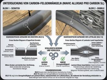 Used Mavic Allroad Pro Carbon SL Disc 2022 bike — image 12 of 12