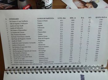 Used Paolo cervigni libro alto Appennino modenese sentieri MTB 2024 bike — image 3 of 4