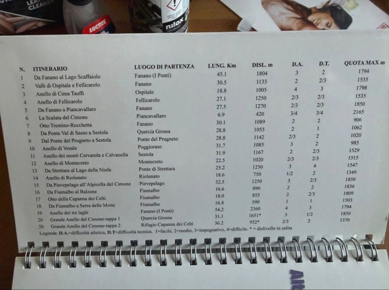 Used Paolo cervigni libro alto Appennino modenese sentieri MTB 2024 bike — image 3 of 4