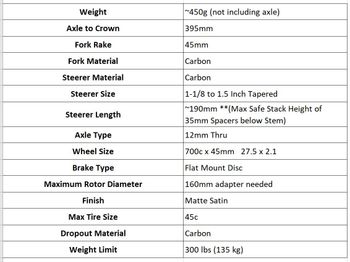 Used Lynskey Performance Carbon Gravel Fork 2023 bike — image 2 of 18