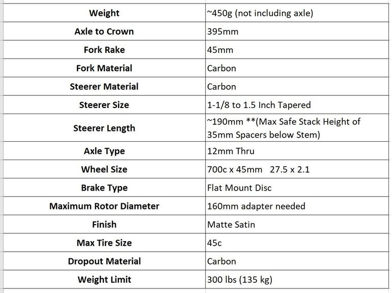 Used Lynskey Performance Carbon Gravel Fork 2023 bike — image 2 of 18