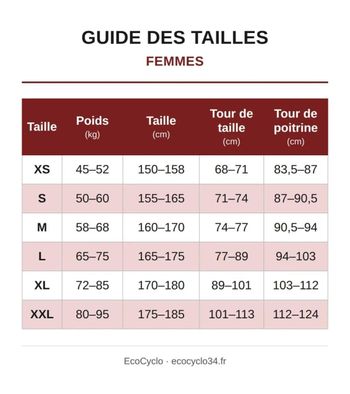 Bioracer craft cuissard court velo femme taille m -18 7654 cyclisme route respirant bike d'occasion — image 7 sur 8