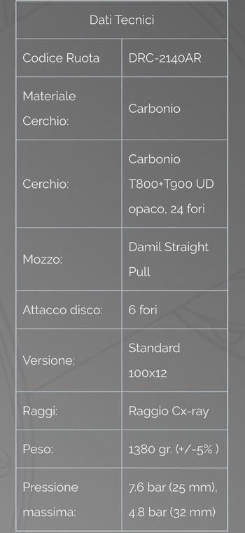 Used damil Allroad 40 2024 bike — image 7 of 7