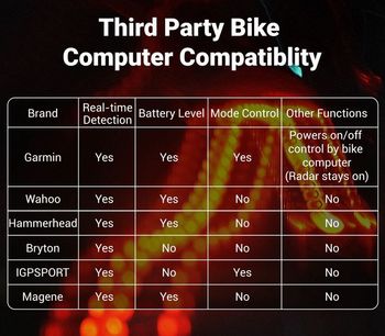 Used COOSPO TR70 Smart Radar Tail Light bike — image 9 of 11