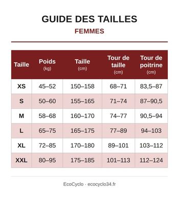 Shamp cuissard court velo femme taille l -04 7393 cyclisme route respirant bike d'occasion — image 5 sur 5