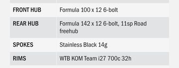 Tweedehands Wtb KOM TEAM i27 700c bike — afbeelding 7 van 10