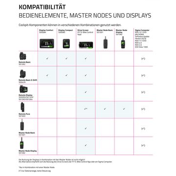 Used Fit Remote Display 2026 bike — image 4 of 4