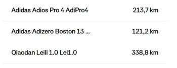 Used Adidas Adizero Boston 13 bike — image 7 of 7