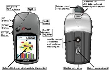 Käytetty Garmin eTrex Venture HC Cycling Accessories