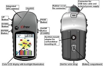 Použité Garmin eTrex Venture HC Cycling Accessories