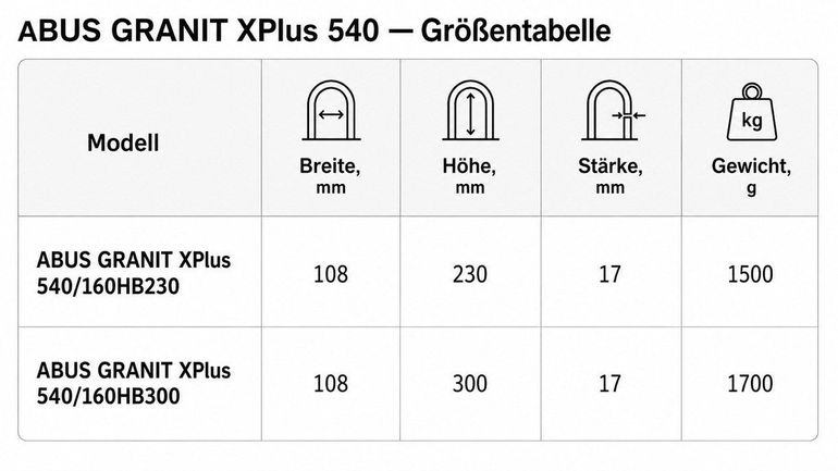 ABUS Granit X-Plus 540/160HB230 bike de segunda mano — imagen 3 de 5