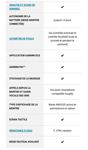 Garmin Venu 3 2025 bike d'occasion — image 3 sur 6