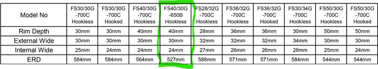 Farsports Wheels 2022 bike usato — immagine 2 di 2