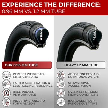 Fincci Camera d'Aria 700x35C-38C bike usato — immagine 4 di 8