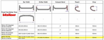 Vision Metron 4D M.A.S. Handlebar 2024 bike usato — immagine 8 di 8