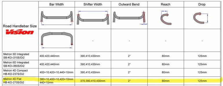 Vision Metron 4D M.A.S. Handlebar 2024 bike usato — immagine 8 di 8