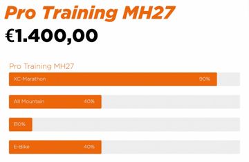 Used Alchemist mh27 bike — image 18 of 20