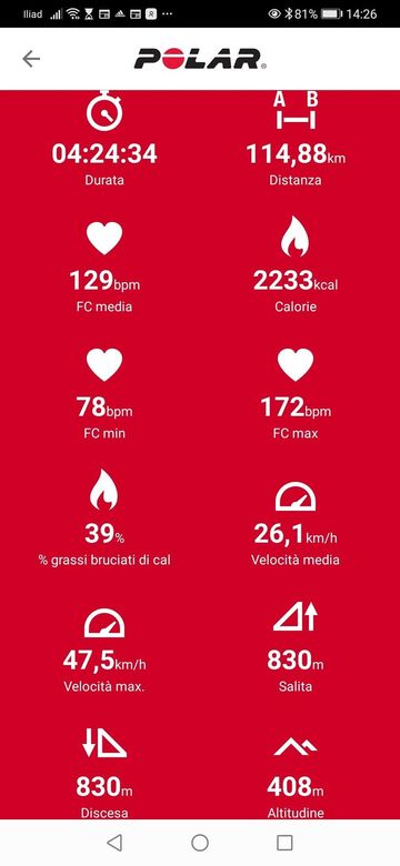 Polar Vantage V 2023 bike usato — immagine 4 di 6