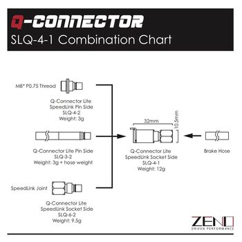 Used Zeno Q-Connector SpeedLink Inline Kit 2025 bike — image 11 of 14