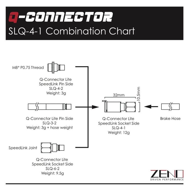 Used Zeno Q-Connector SpeedLink Inline Kit 2025 bike — image 11 of 14