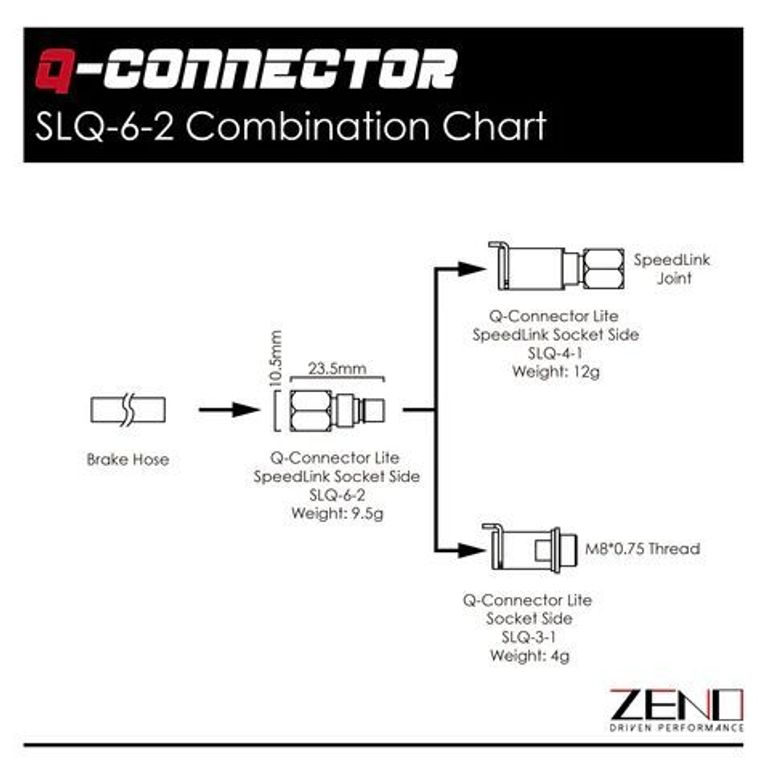 Used Zeno Q-Connector SpeedLink Inline Kit 2025 bike — image 14 of 14